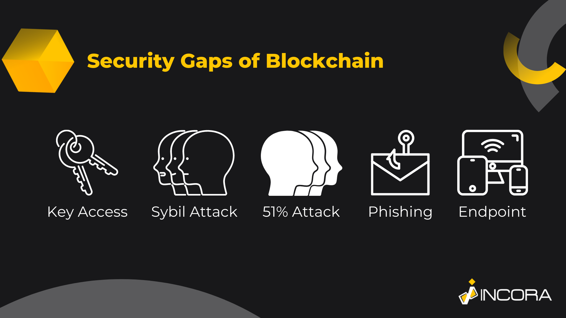 blockchain-gaps-general