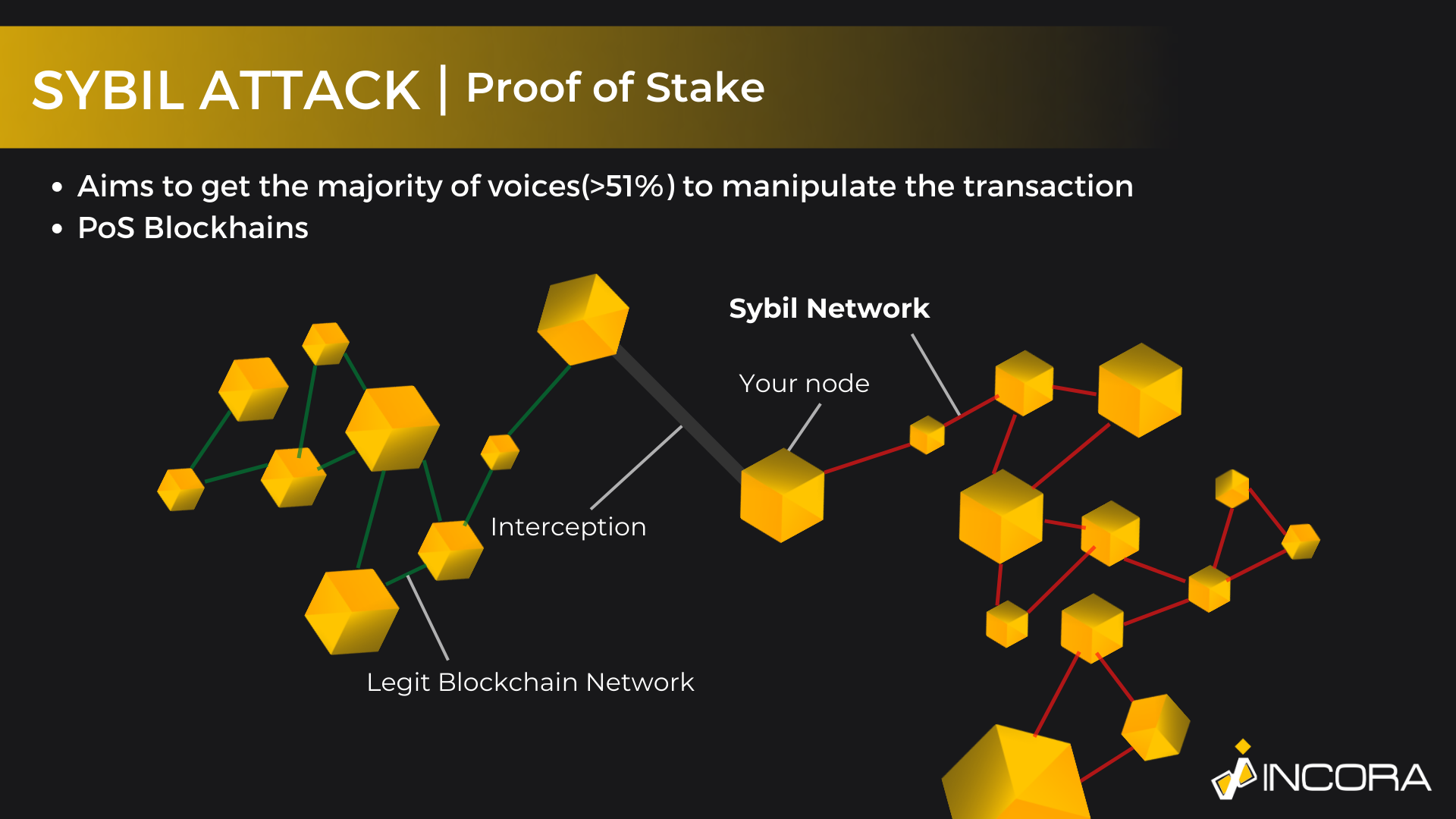 blockchain-gaps-sybil-attack