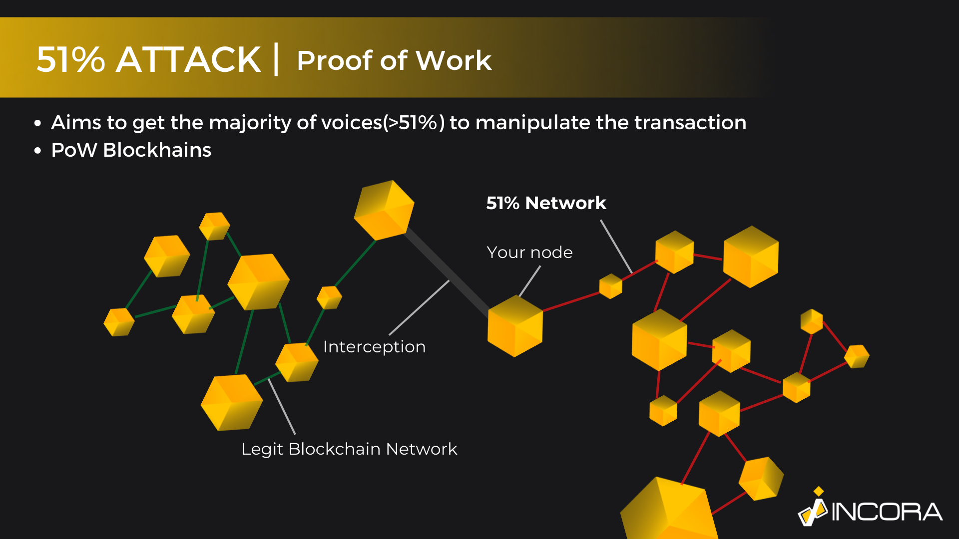 blockchain-gaps-51-attack