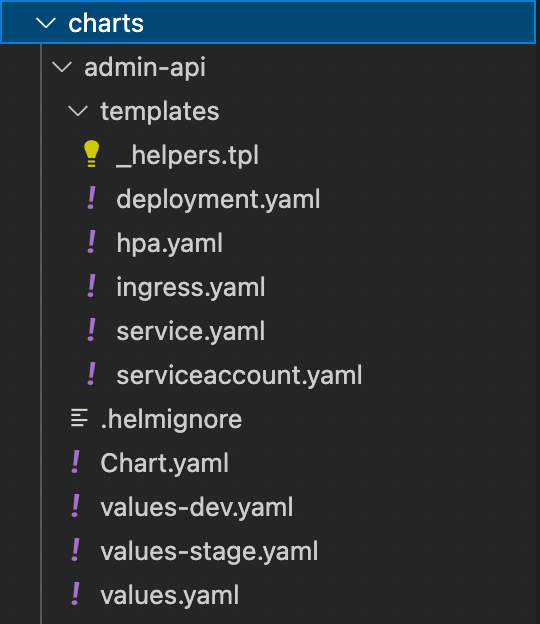 Admin API microservice component.png