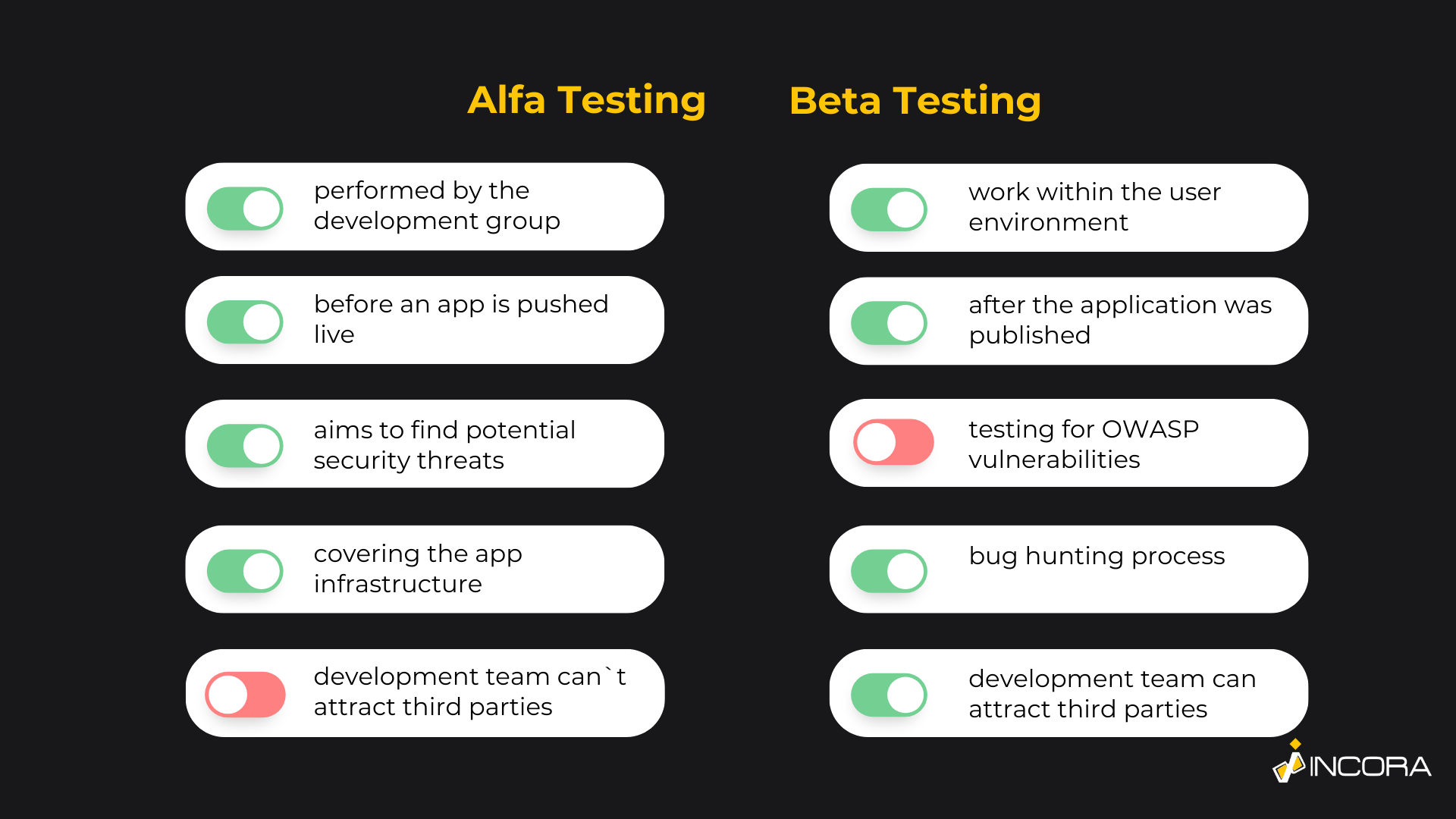 Alfa Testingbeta.png