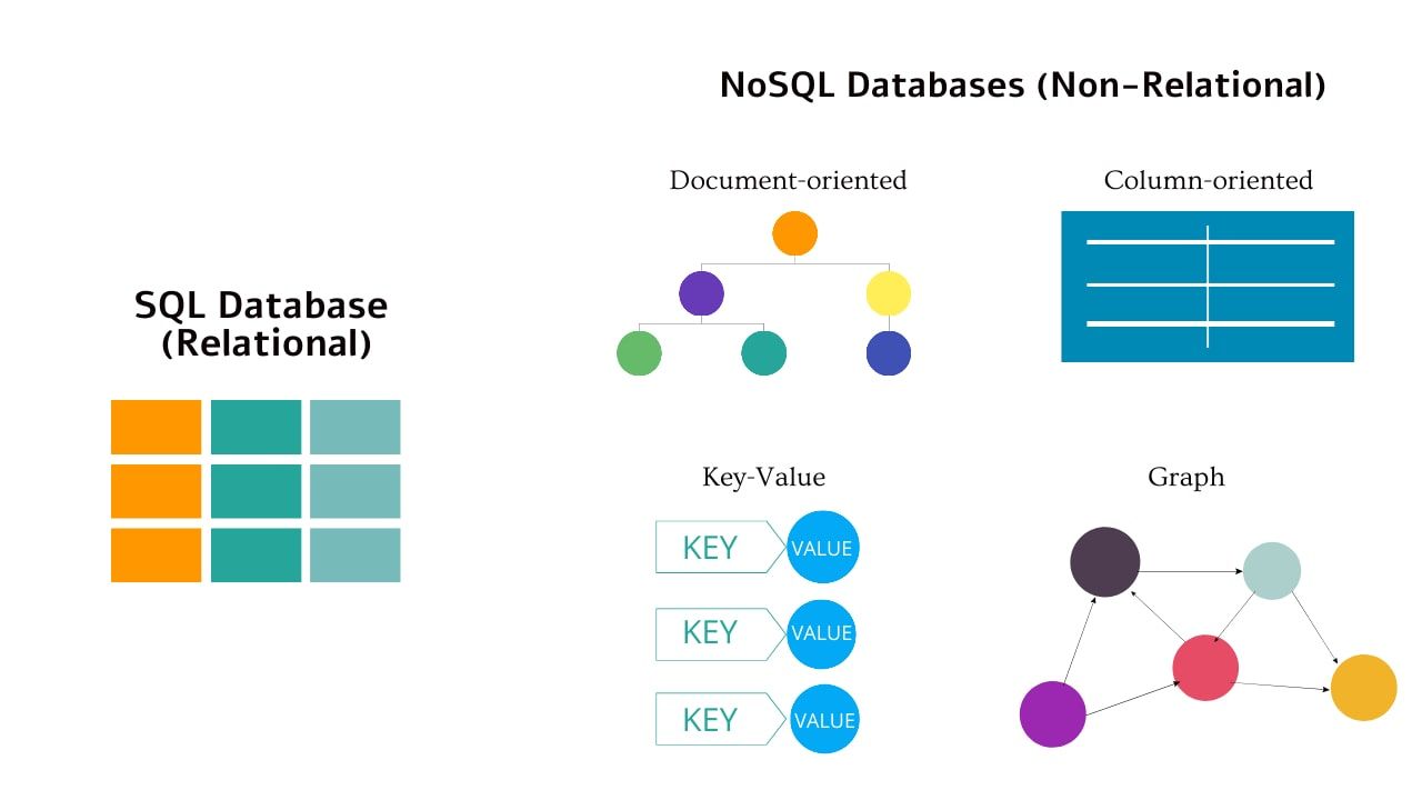 SQL_NoSQL-databases-min.jpeg
