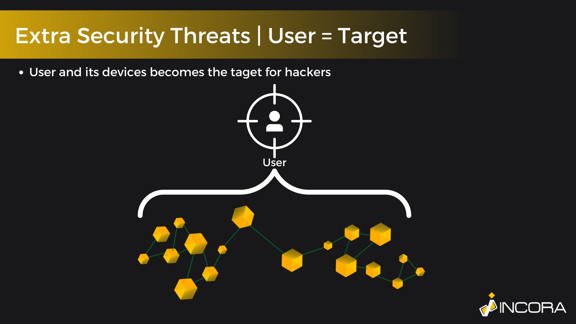 Security Gaps of Blockchain.png