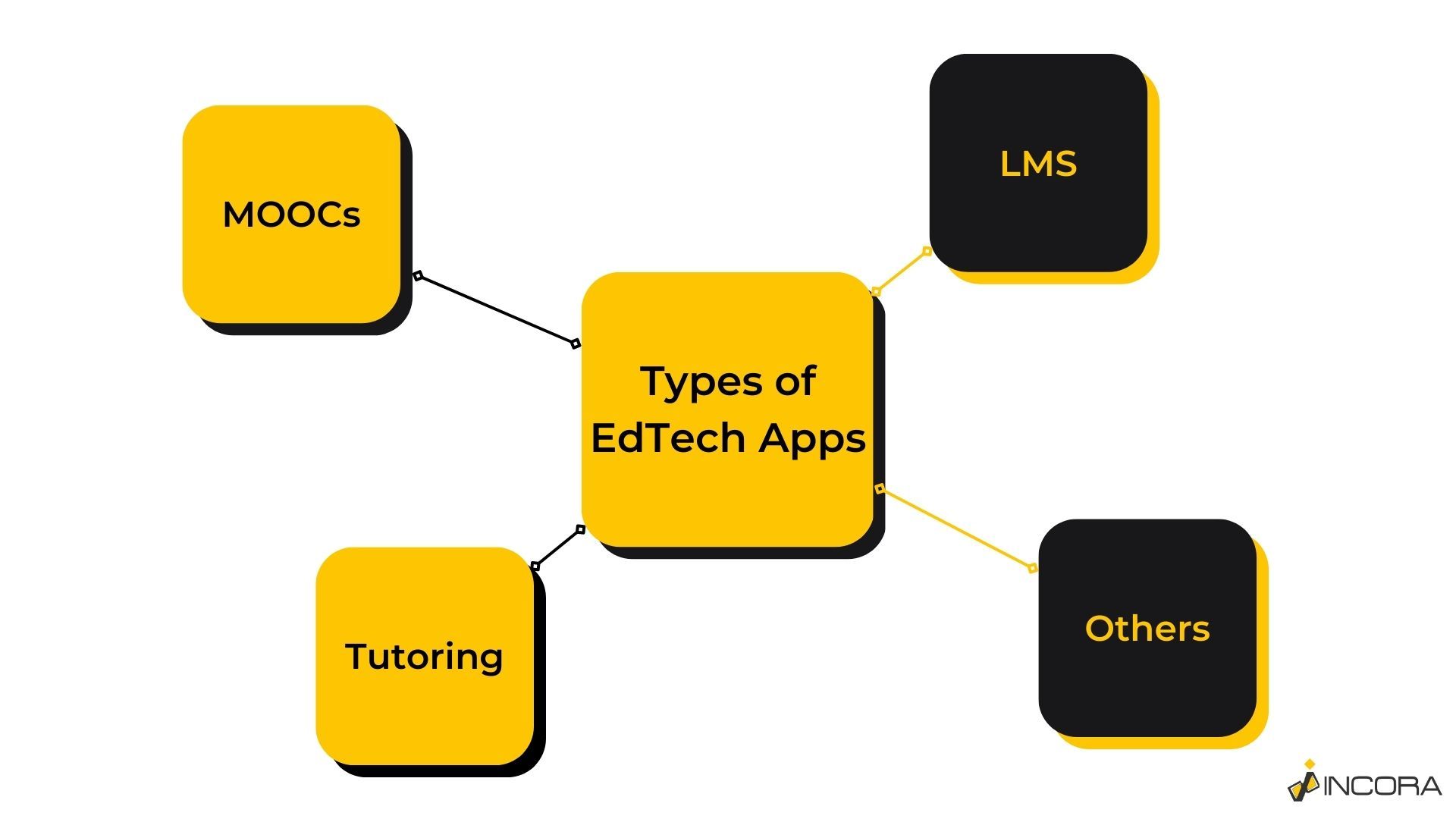 Types of EdTech Apps.jpg