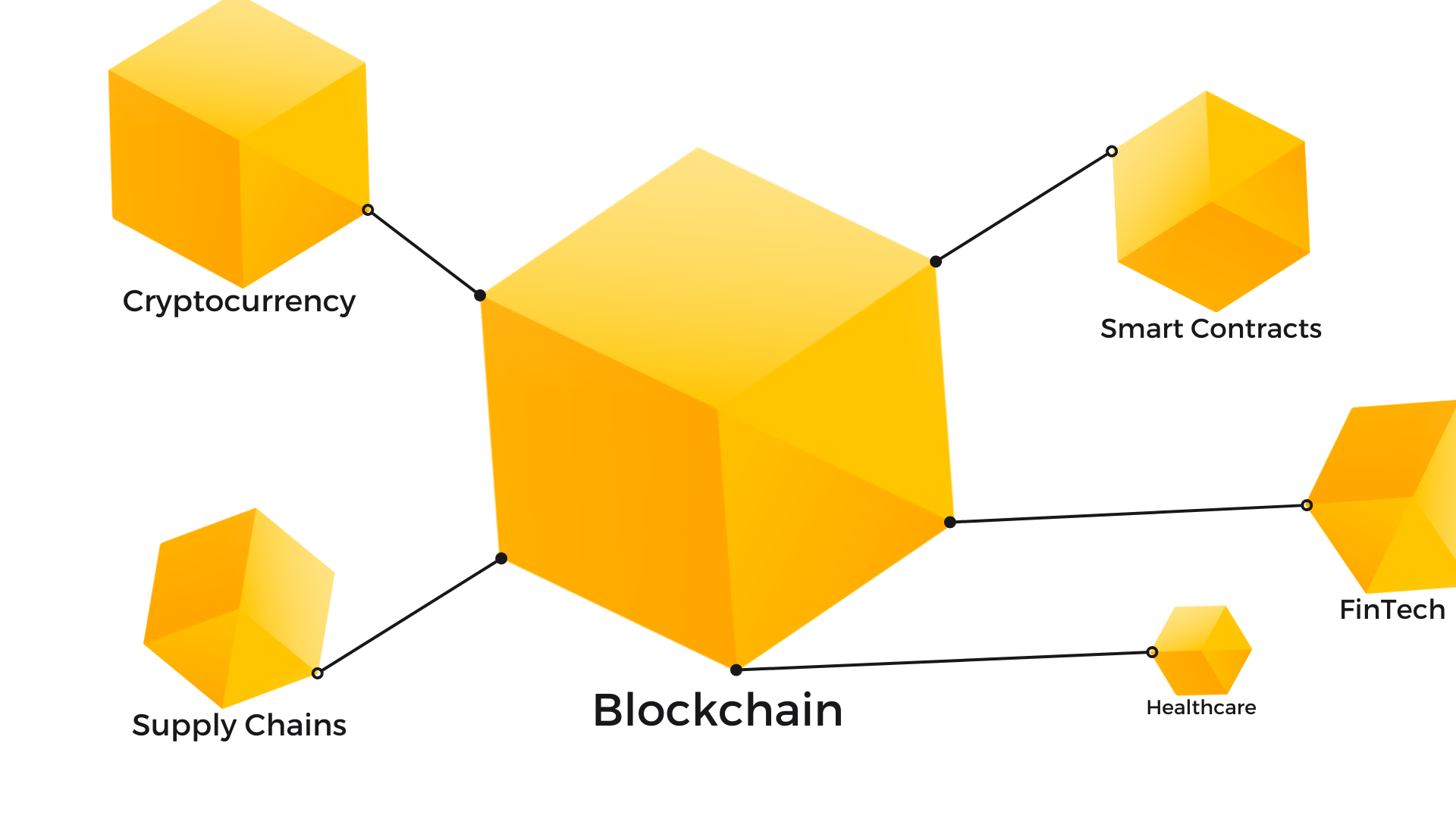 blockchain project ideas