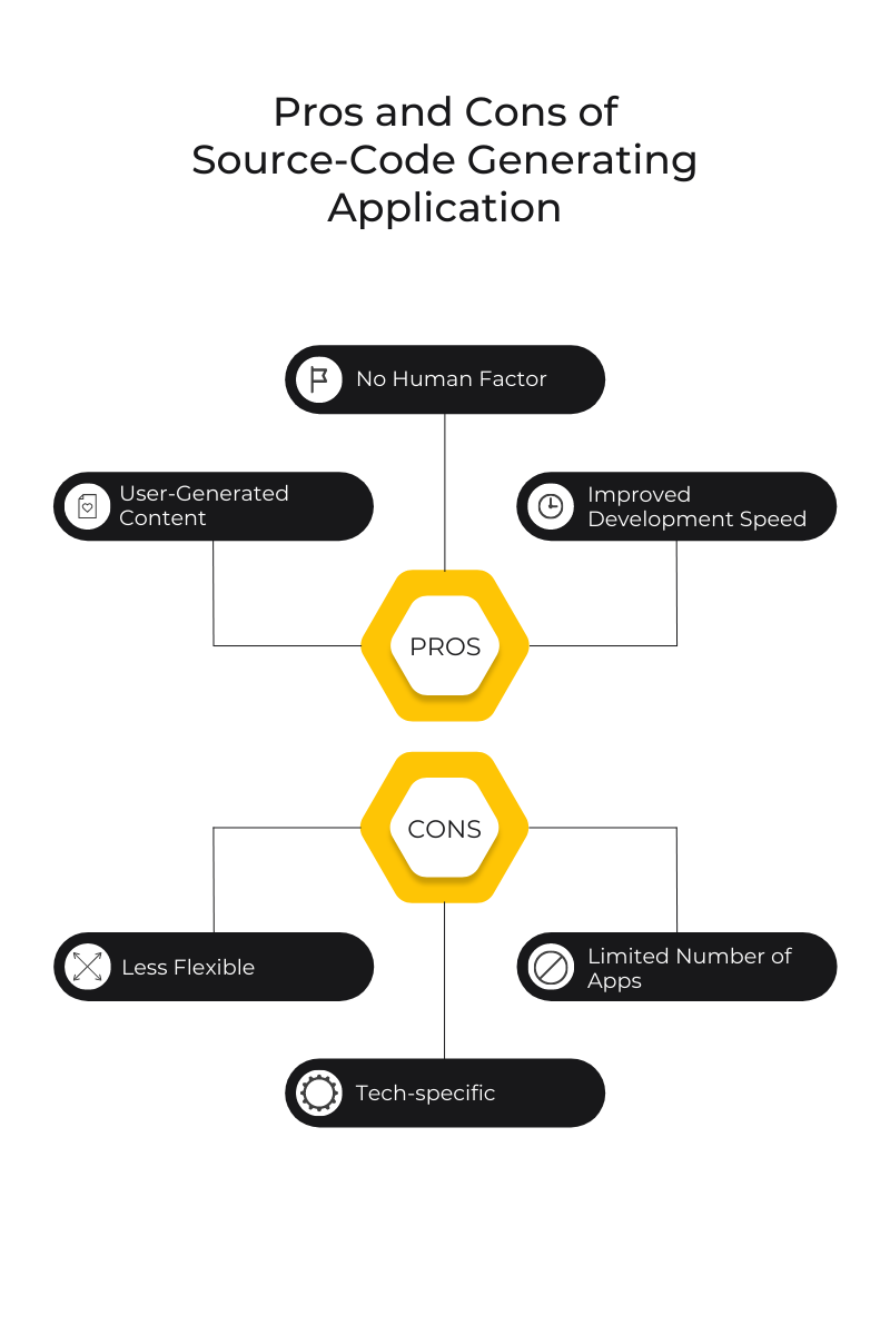 code-generation-pros-cons.png