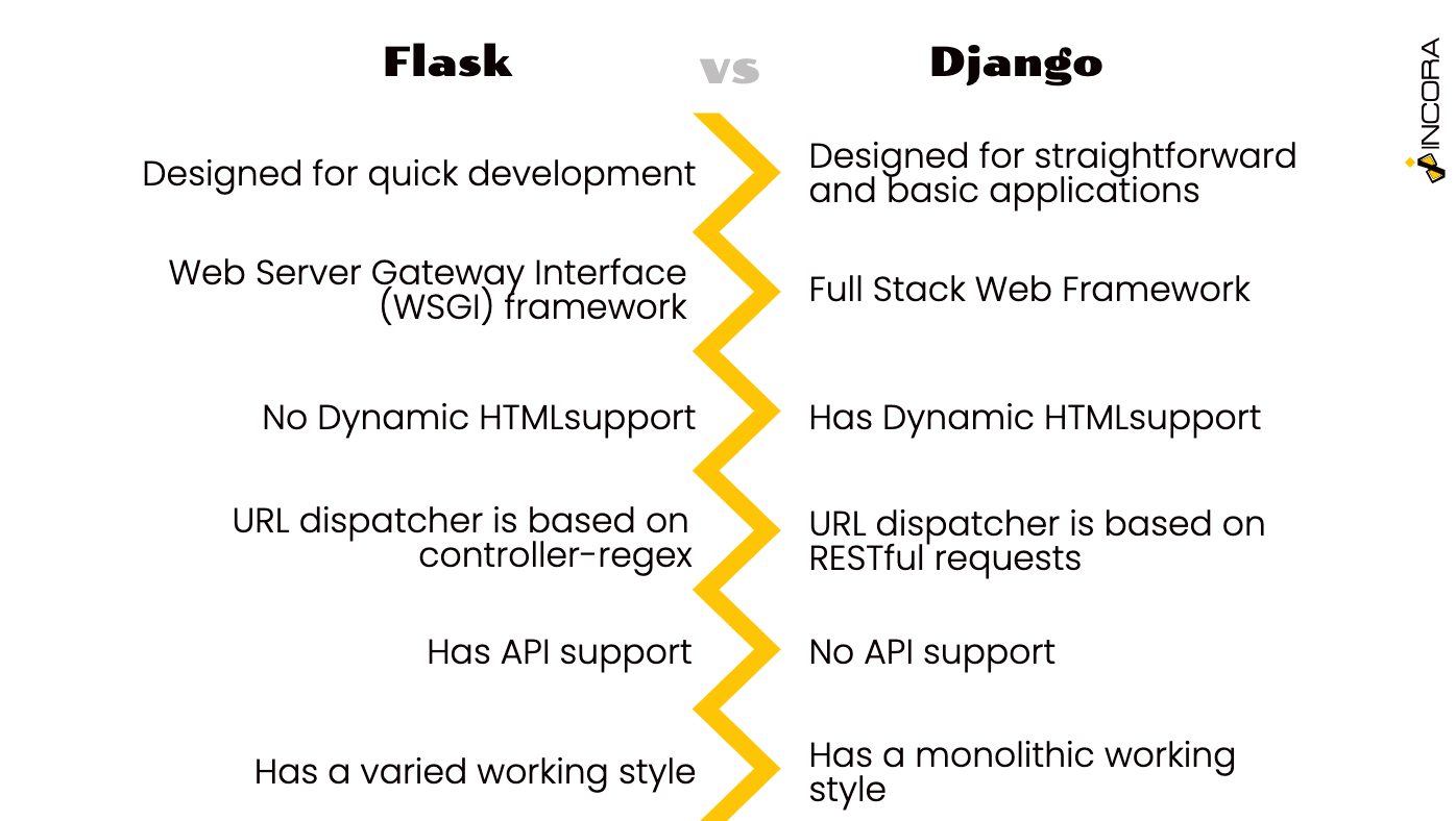 flask vs django differences.png