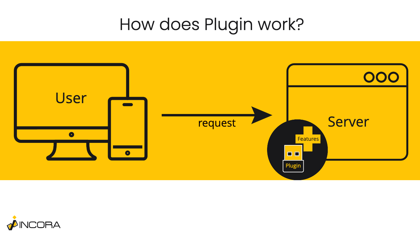 what-is-the-difference-between-api-and-plugin-case-studies-digest