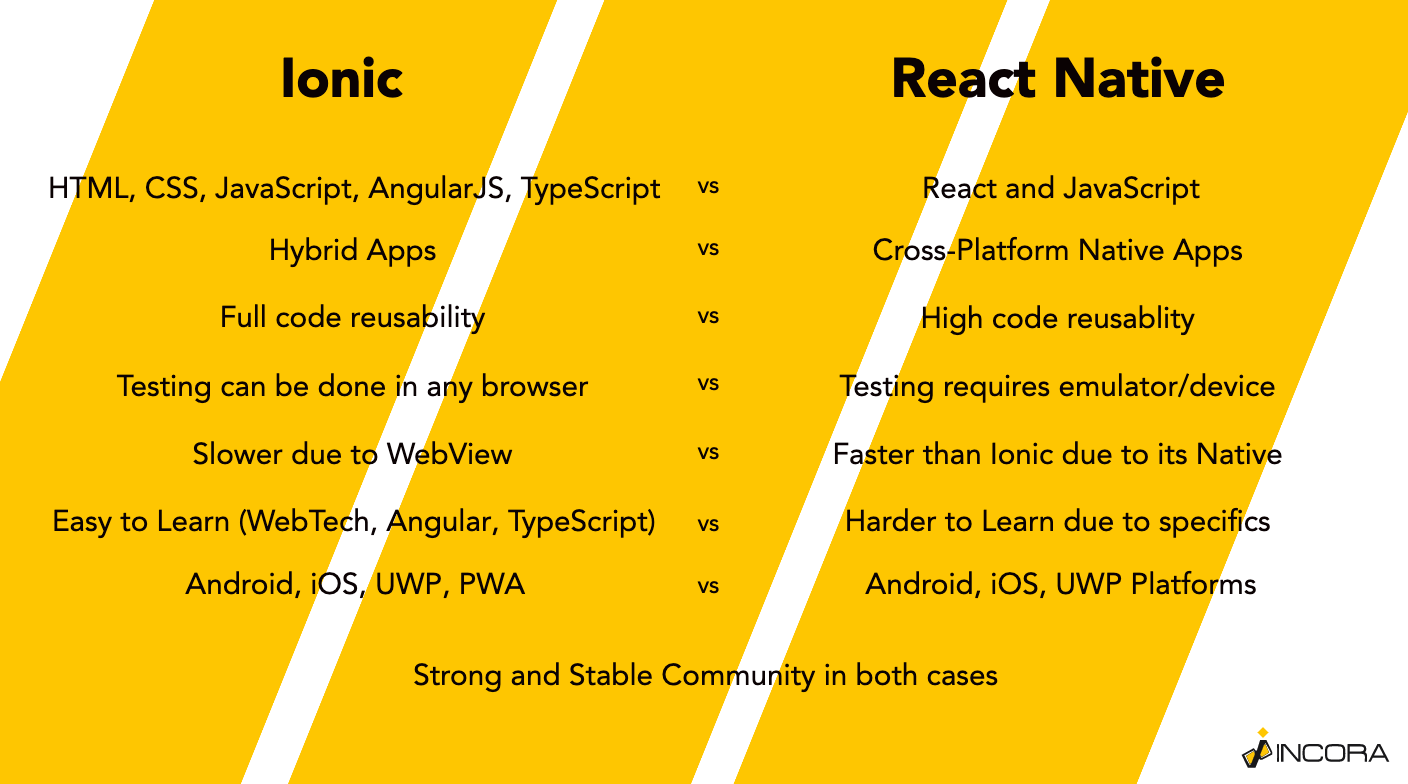 ionic-react-n.png