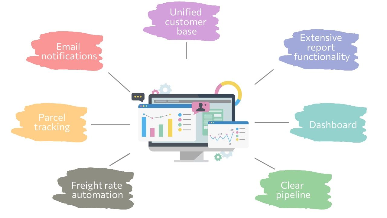 key-features-of-CRM-min.jpeg