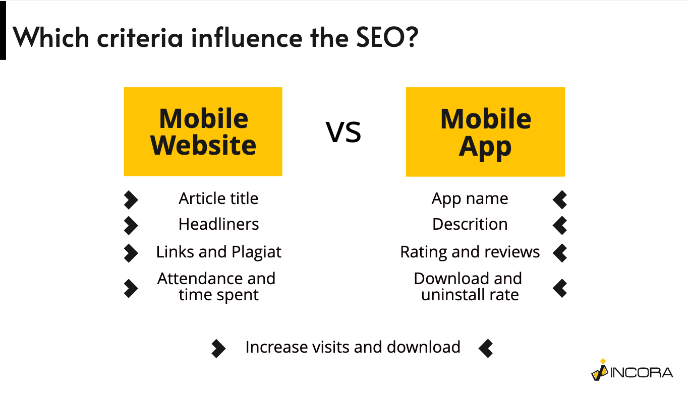 mobile website vs mobile app SEO optimization.png