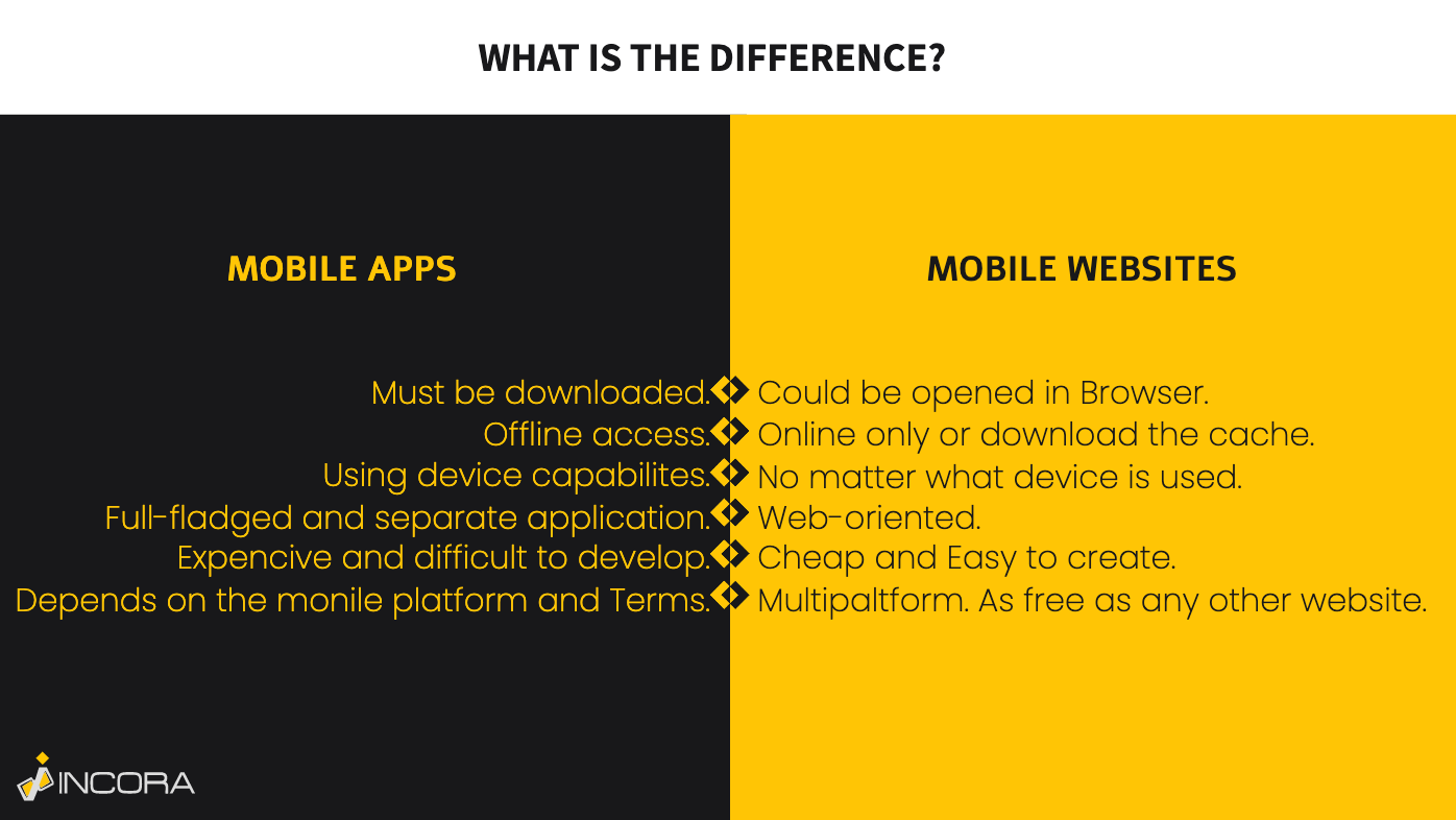 mobile website vs mobile app.png