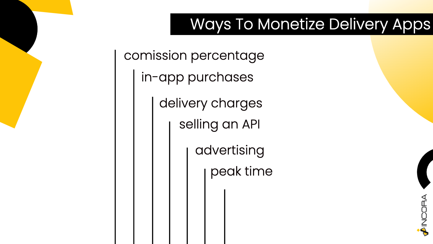 monetize-delivery-apps.png