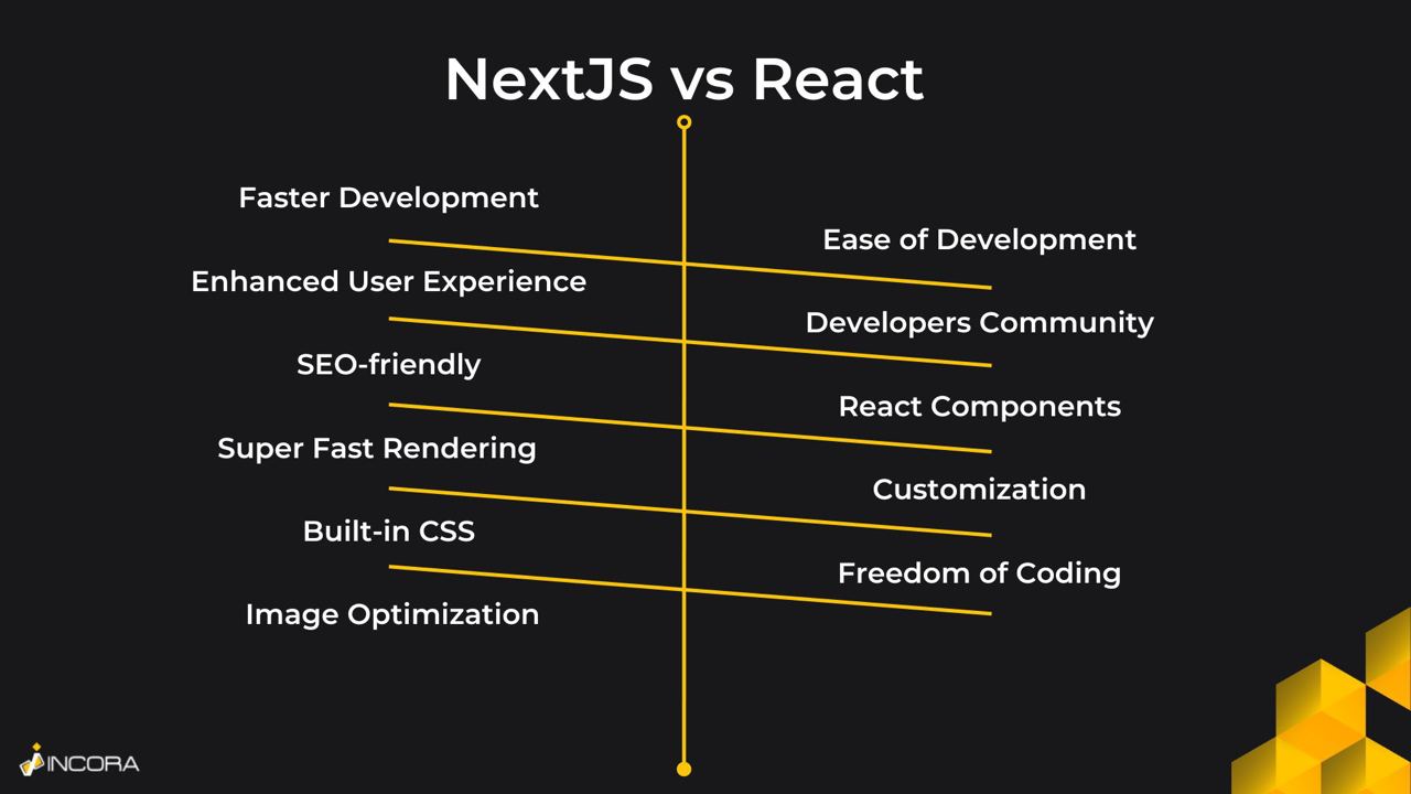 next-js-the-react-killer-or-just-another-variation