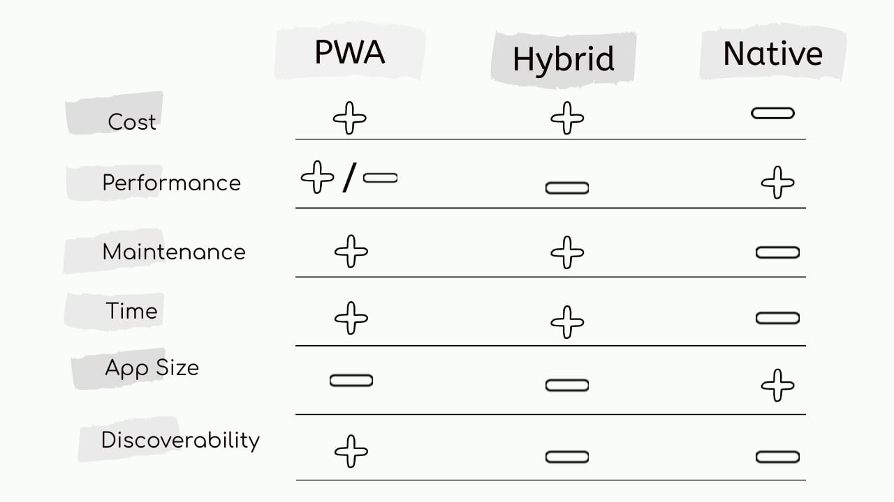 pwa-native-hybrid.jpeg