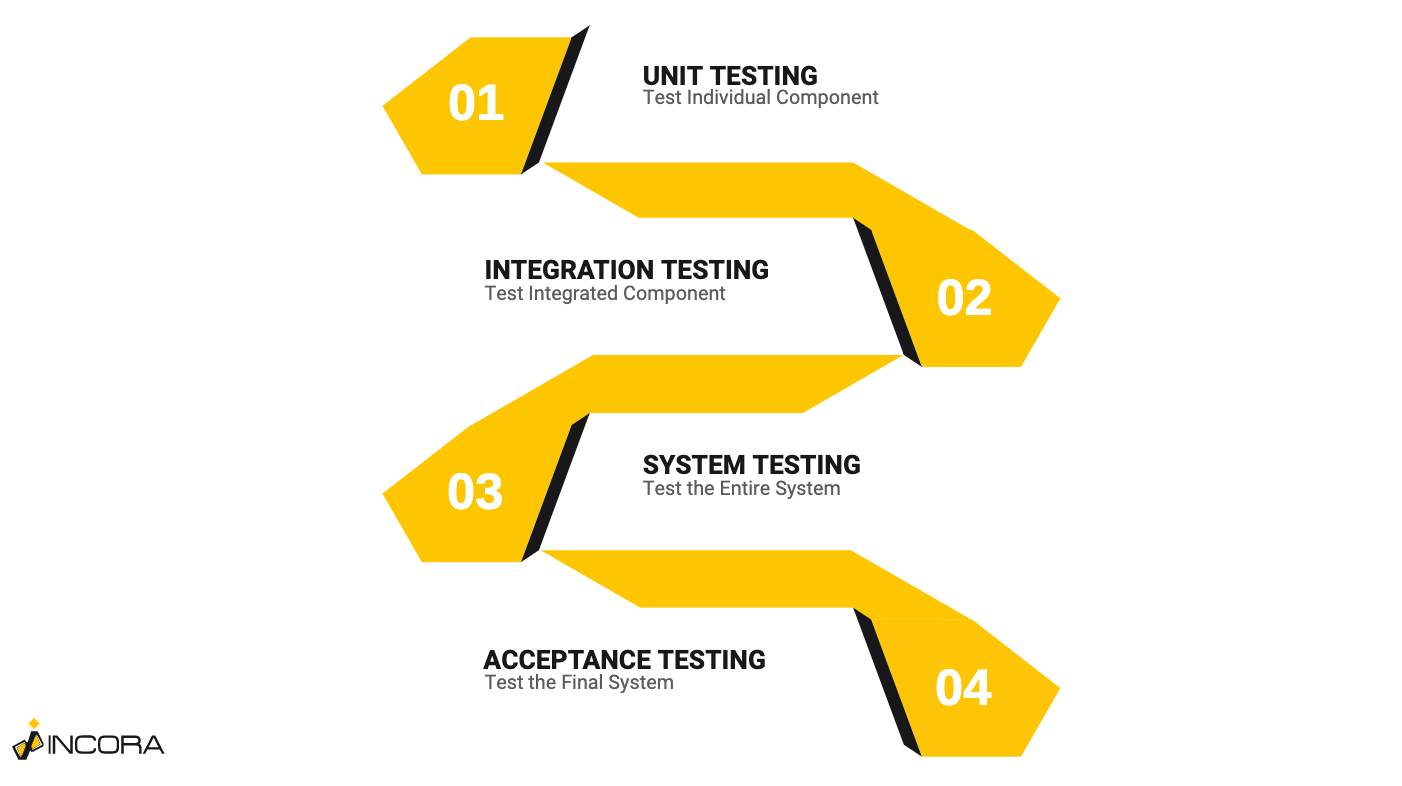 software testing.png