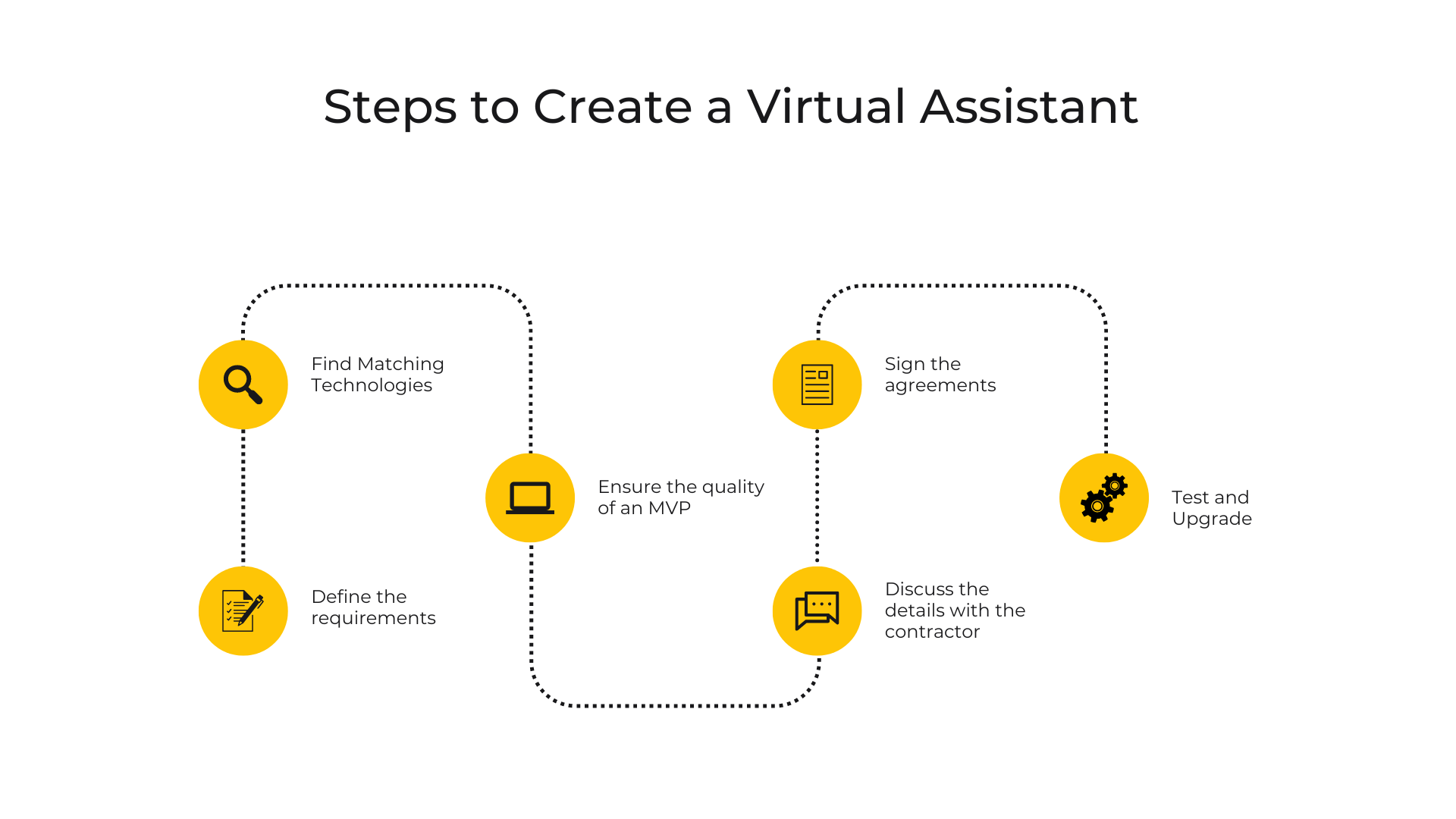 steps-to-create-virtual-assistant.png